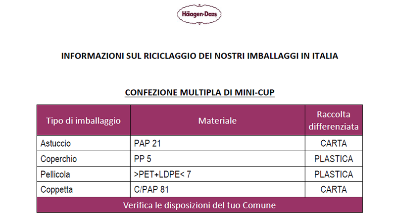 minicup multipack